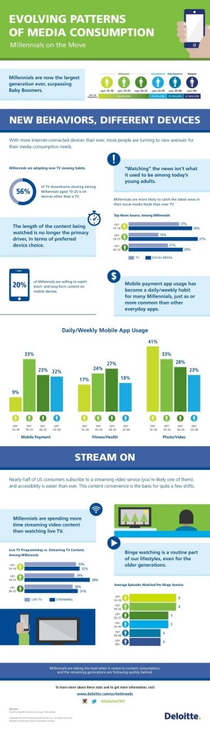 Encuesta de Medios Deloitte