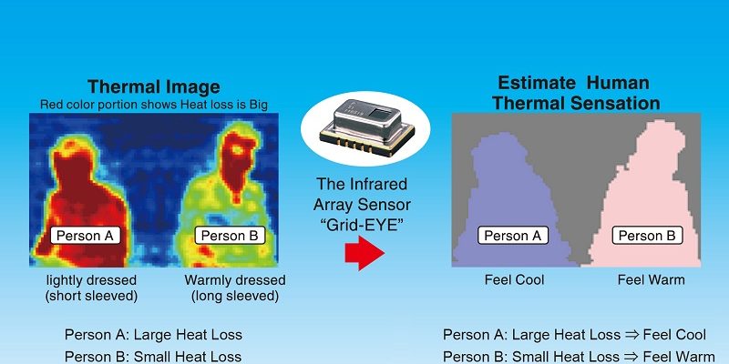 Panasonic Grid-EYE Panasonic Grid-EYE